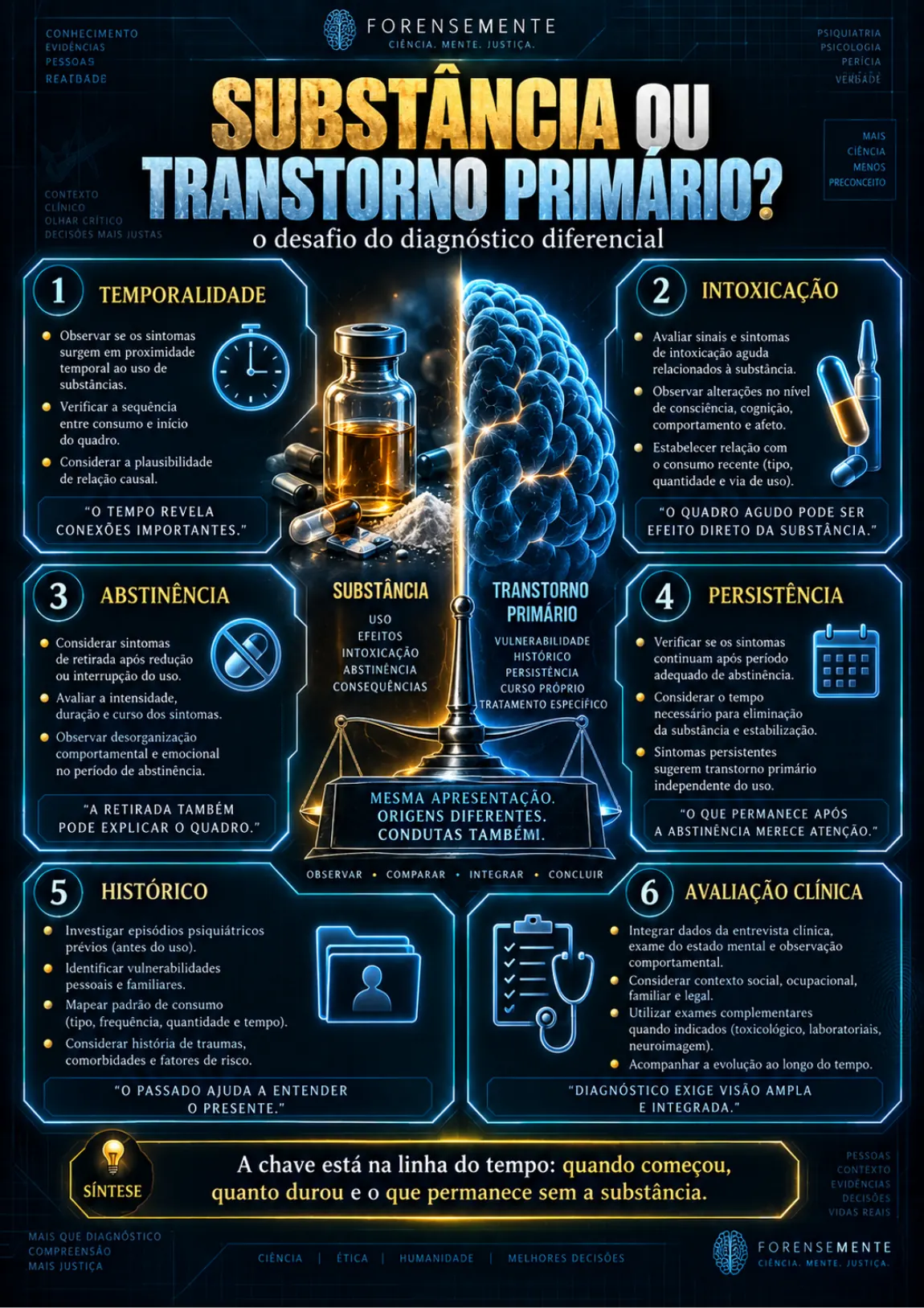 Mapa real sobre transtorno induzido por substâncias e transtorno primário